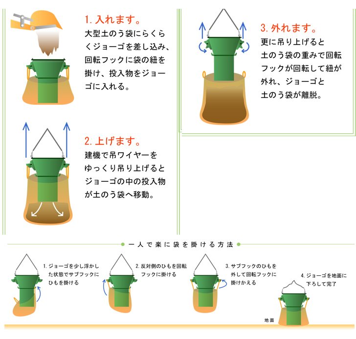 待望☆】 トシヒロ機械 土のう製作器 らくらくジョーゴ