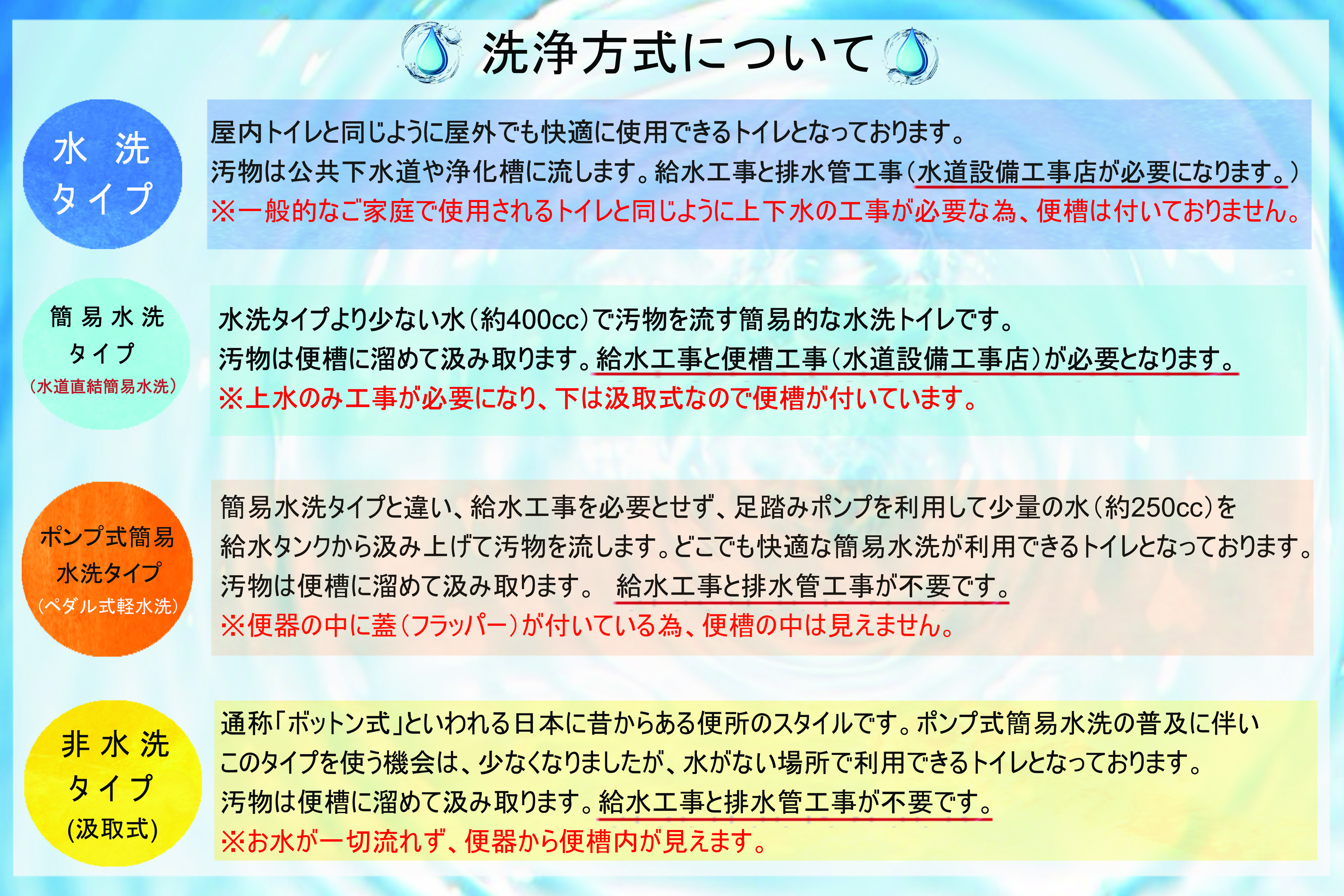 ハマネツ】コムズトイレプラス プレミアム 2室タイプ（小便+洋式 