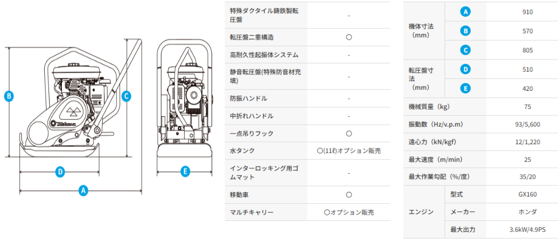 三笠産業】 プレートコンパクター [MVC-F70H] 回動式移動車付なら建設 