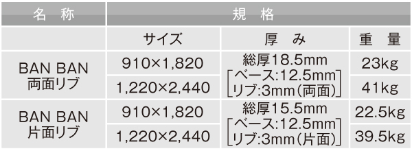 新商品!新型 アラオ BAN 3×6 片面リブ メーカー品番