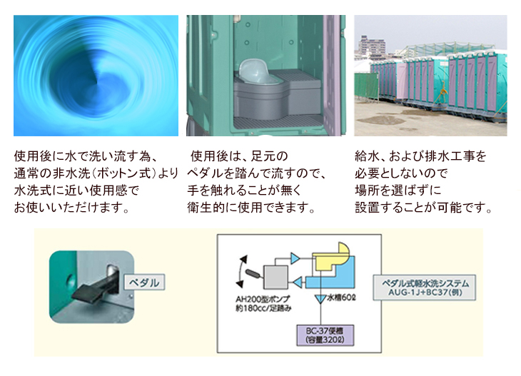 柔らかい <br> 仮設トイレ AUトイレ ペダル式軽水洗便槽付 陶器製 AUG-FTJ BC37N 簡易トイレ 仮設便所 災害用トイレ 現場用トイレ  防災用トイレ メーカー直送 使用例 建設現場 野外イベント会場 公園 キャンプ場 マラソン大会 花火大会 など 