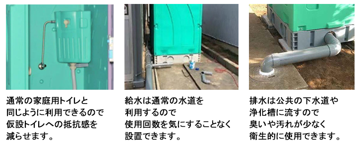 新着商品 仮設トイレなら建設 ラッシュ PE製 仮設トイレ 簡易トイレ 仮設便所 水洗タイプ 洋式 GX-WS 災害トイレ 現場トイレ 防災トイレ 