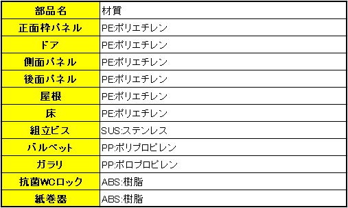 旭ハウス工業】 仮設トイレ ペダル式軽水洗 洋式 [AUG-FTJ+BC37N 旭ハウス工業】 仮設トイレ ペダル式軽水洗 洋式 [AUG-FTJ+BC37N