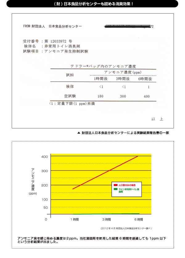 BRAIN】【10年保存】 抗菌非常用トイレ（汚物袋付）10回分 [BR-908(Ag)]なら災害トイレ専門店の仮設トイレなら建設・ラッシュ