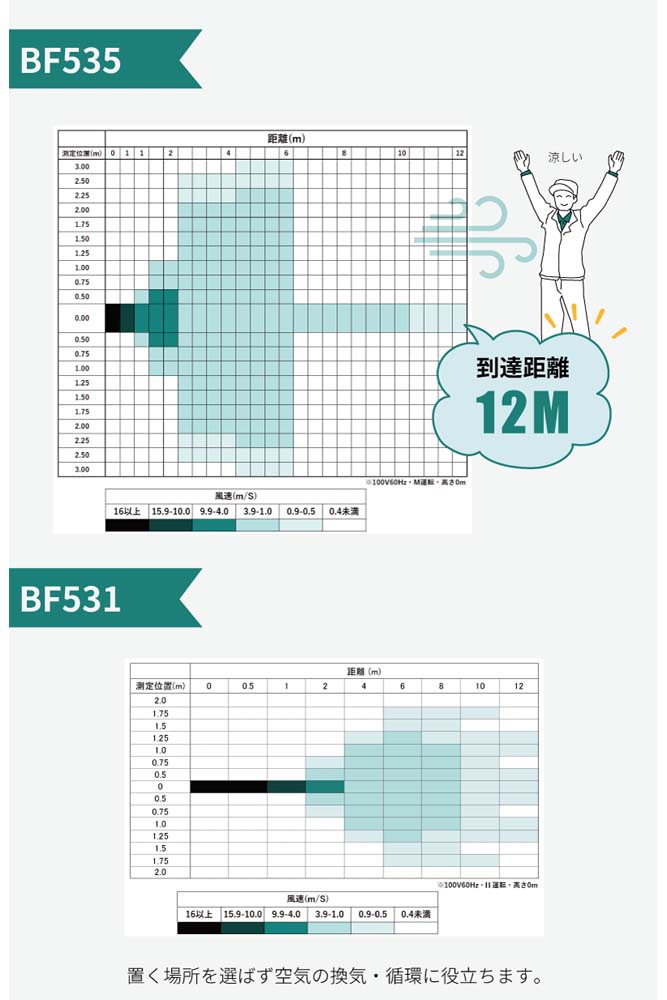 エクセン EXEN】エアームーバ― 業務用送風機 [BF535]なら建設・ラッシュ