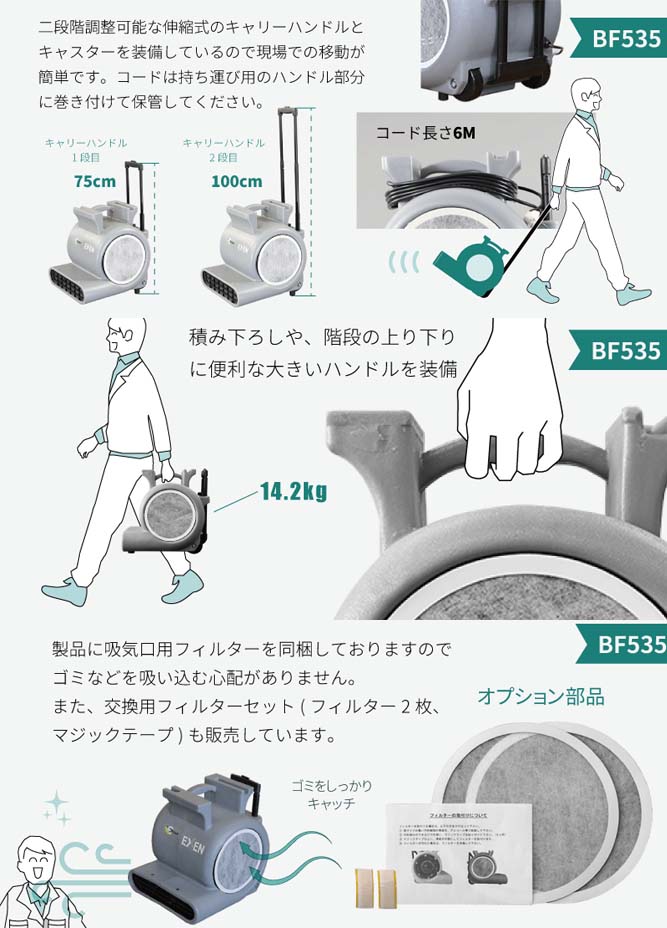 アウトレット 昭和 電機高効率電動送風機コンパクトシリーズ 0.75kW EC-H07 生活用品 生活家電 AV 電気冷房 冷風機 工場 現場用商品  オフィス住設用品 環境改善機器 送風機