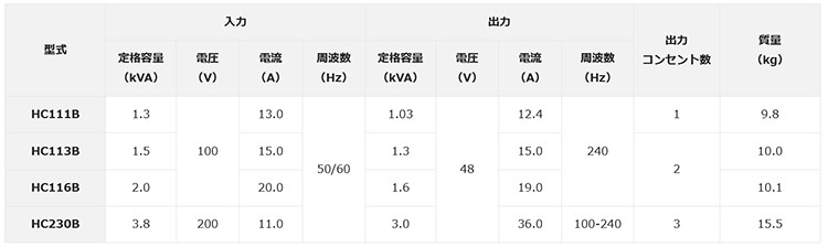 EXEN エクセン 耐水インバータ　高周波　バイブレーター　HC111B 耐水使用回数は45回だけです