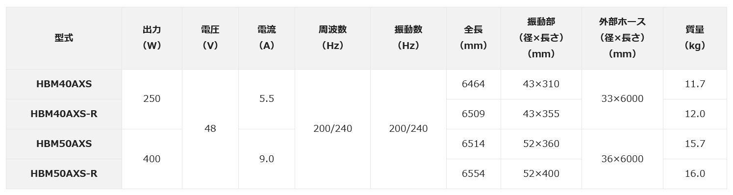 エクセン EXEN】 スパイラルインナー 6m [HBM50AXS-R]なら高周波