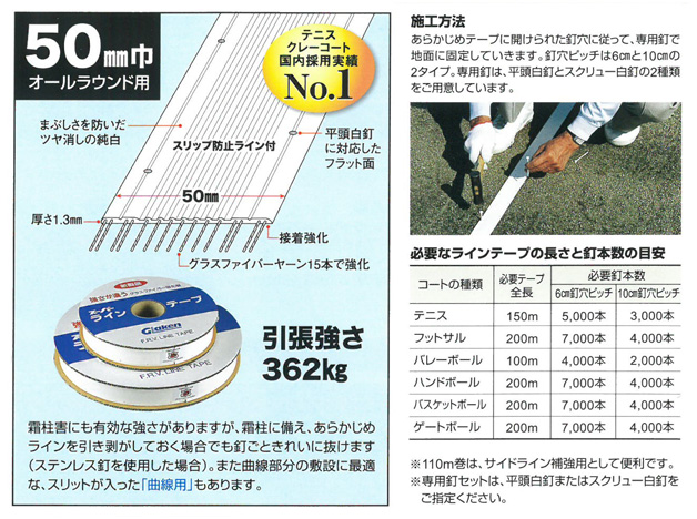 グラス・ファイバー工研】 スーパーラインテープ中川くん専用釘 スクリュー白釘 1000本 [LTSH1000]ならテープ 類専門店の仮設トイレなら建設・ラッシュ