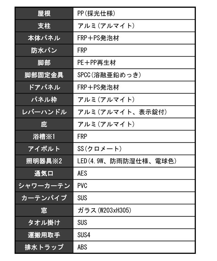 ハマネツのシャワーユニット[FS-LU20R]なら建設・ラッシュ