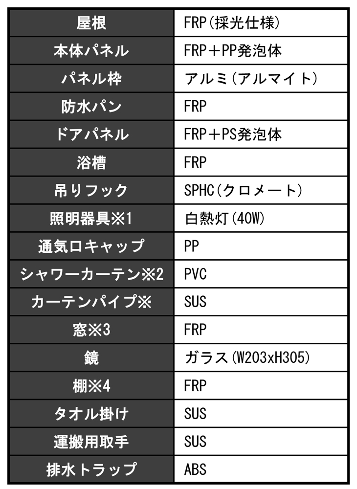 ハマネツのシャワーユニット[FS2-25RB]なら建設・ラッシュ