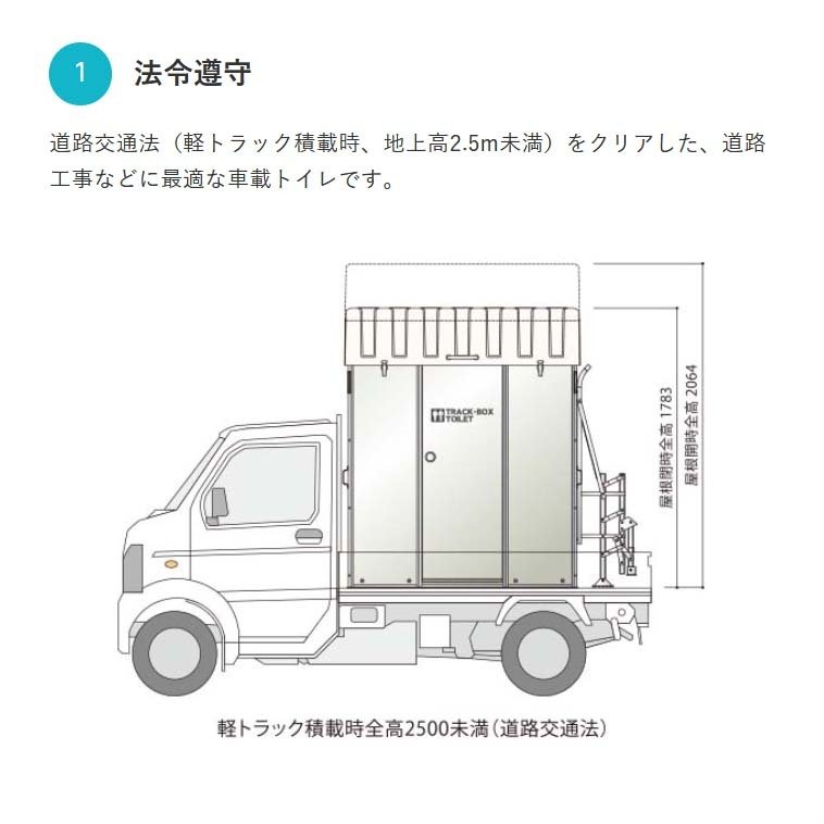 ハマネツ】 軽トラック積載トイレ ポンプ式簡易水洗タイプ 洋式+手洗い+小便器 [TU-L3F4W] 車載トイレ 仮設トイレ 簡易トイレならハマネツ 専門店の仮設トイレなら建設・ラッシュ