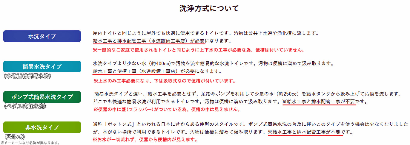 ハマネツ 仮設トイレ TU-iXシリーズ TU-iXF 簡易水洗タイプ 兼用和式便器