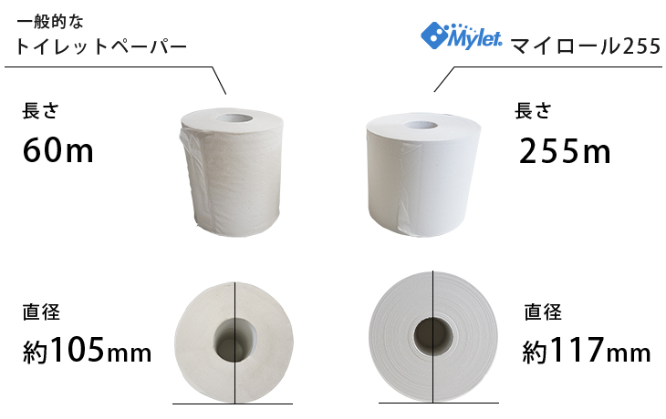 まいにち マイレットマイロール255なら建設ラッシュ まいにち マイレットマイロール255なら建設ラッシュ