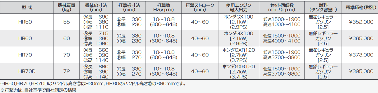 超大特価 ランマ 明和製作所 HR50 ホンダエンジン NETIS高打撃ランマ