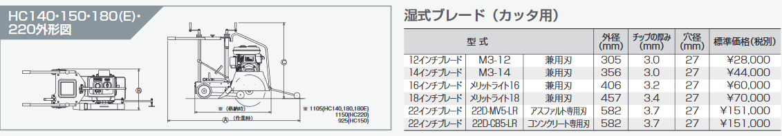 【明和製作所】ホンダコンクリートカッター 半自走 [HC180]