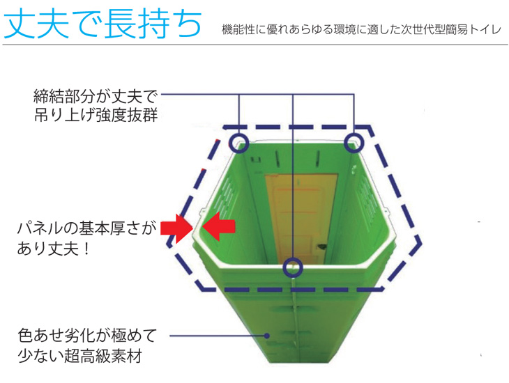 送料無料！【四国・中国地方限定】【みのる化成】 仮設トイレ 簡易トイレ 仮設便所 エコットトイレM2 和式 簡易水洗タイプ [MET2-KWRP]なら みのる化成専門店の仮設トイレなら建設・ラッシュ