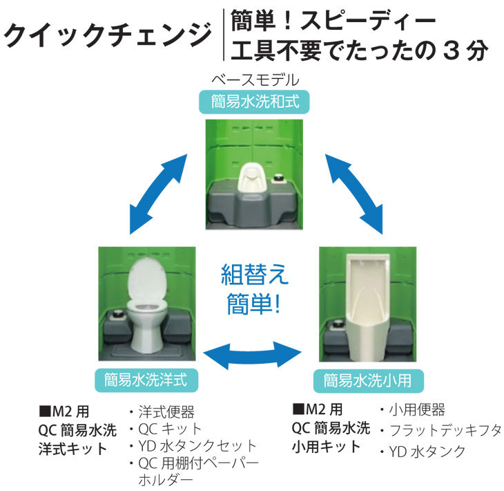 [MET2-KYRT] 仮設トイレ 簡易トイレ 仮設便所 エコットトイレM2 洋式 簡易水洗タイプ