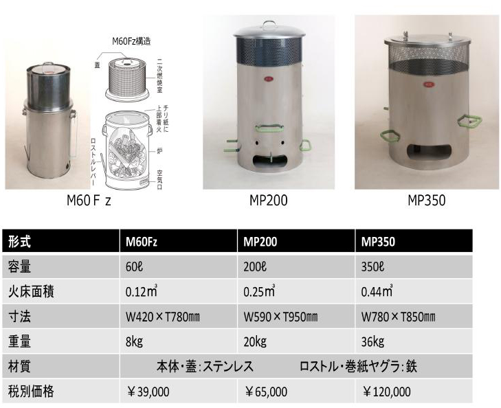 モキ製作所】 焚き火どんどん 60L φ42x78cm [M60Fz]なら建設ラッシュ