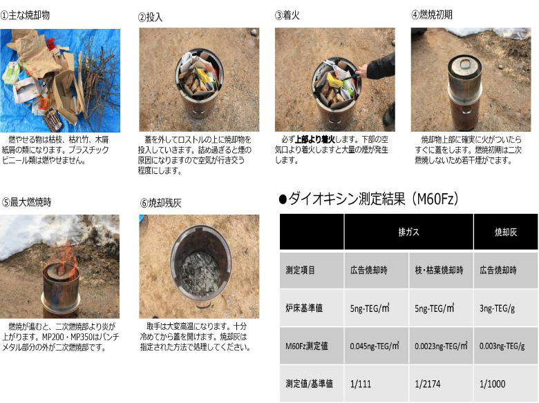 モキ製作所】 焚き火どんどん 200L φ59x95cm [MP200]なら建設ラッシュ