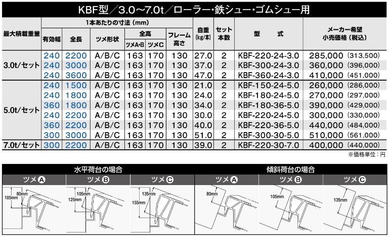 2025年新発売【昭和ブリッジ販売】【アルインコ】アルミブリッジ