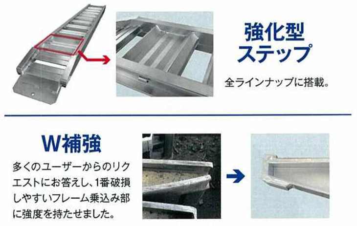 アルミブリッジ 3t 3m 2本セット 日軽金アクト PXF30-300-35 ベロ式 重機 建機 農機 ユンボ ショベルカー パワーショベル 油圧ショベル バックホー バックホウ 全長3000×有効幅350mm(300 35cm) 最大積載3.0t 3トン 3.0トン ラダーレール アルミステップ アルミラダー
