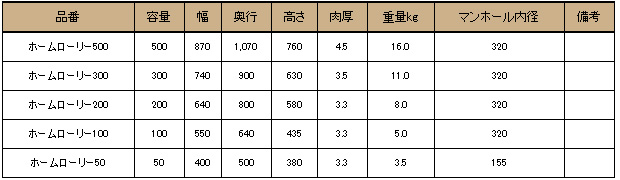 スイコー】 貯水槽 ホームローリータンク 300L [HLT300]なら建設ラッシュ