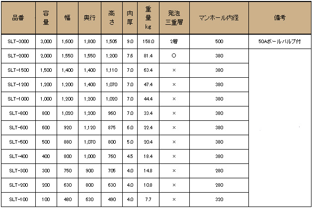 スイコー】 貯水槽 SLTタンク(スーパーローリータンク) 600L [SLT-600