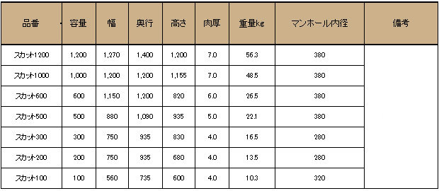 スイコー】 貯水槽 スカット(ローリータンク) 600L [SKT600]なら建設ラッシュ