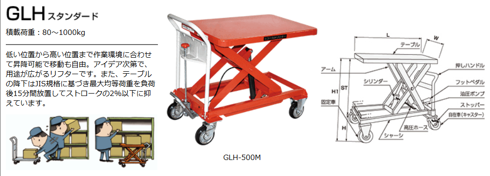 工場直販セール GLL-150-56VJ-48V ゴールドリフター TOSEI(東正車輌) その他DIY、業務、産業用品 