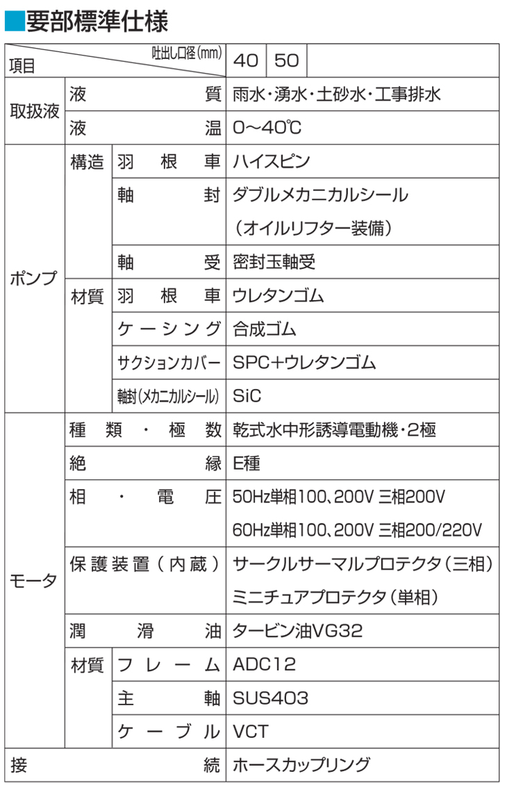 鶴見製作所 ツルミポンプ 水中ポンプ 泥水タイプ Lb 480a なら建設ラッシュ 鶴見製作所 ツルミポンプ 水中ポンプ 泥水タイプ Lb 480a なら建設ラッシュ