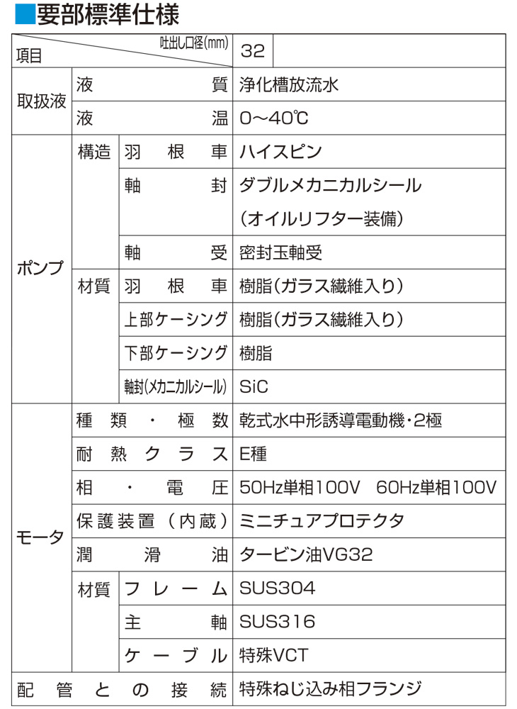 鶴見製作所(ツルミポンプ) 浄化槽専用放流ポンプ 32PRA2.13S 自動形 100V 50Hz 60Hz兼用 - 1