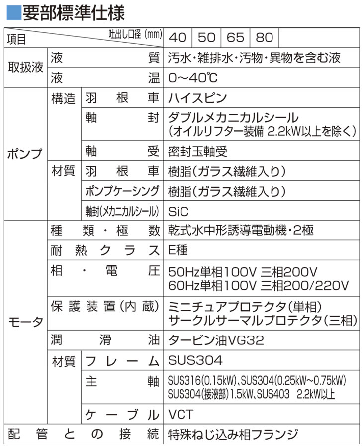 種類豊富な品揃え ツルミポンプ 汚物用水中ハイスピンポンプ三相200V非自動形