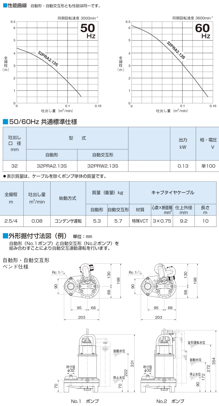 鶴見製作所(ツルミポンプ) 浄化槽専用放流ポンプ 32PRA2.13S 自動形 100V 50Hz 60Hz兼用 - 2