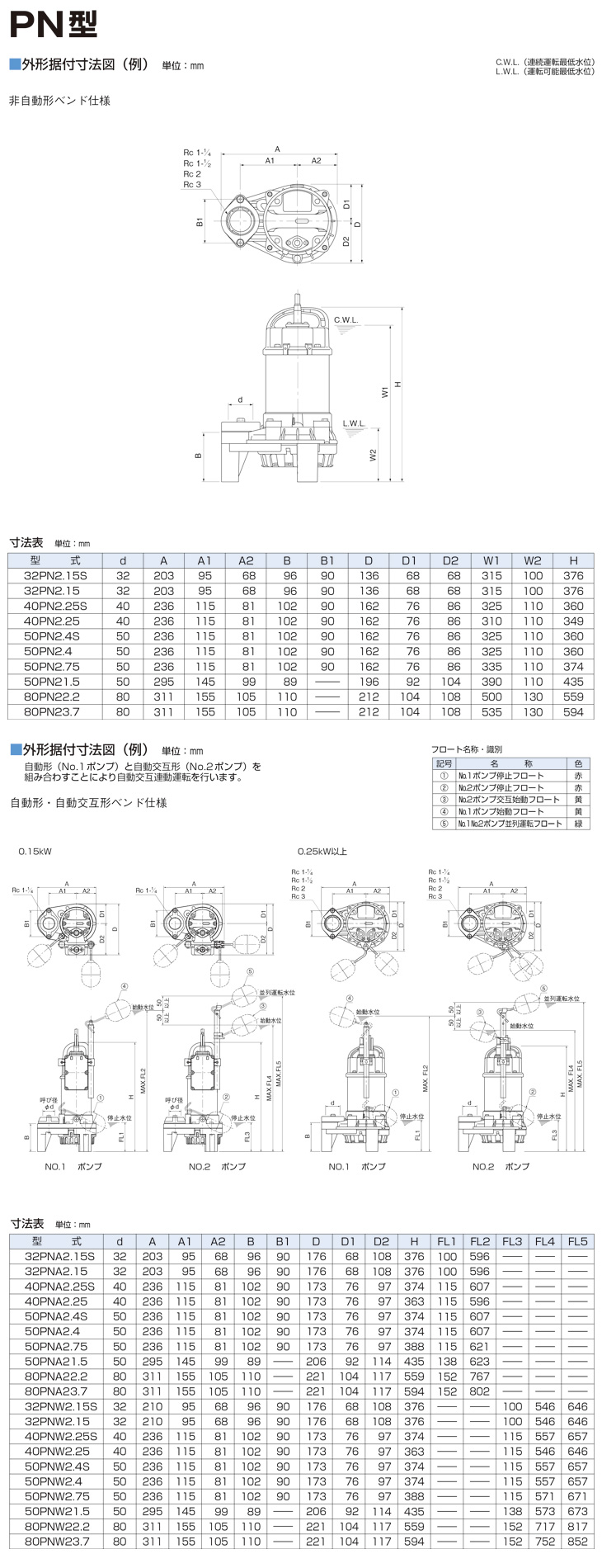 鶴見製作所 ツルミポンプ】 水中ポンプ [32PNW2.15S] 雑排水用 自動