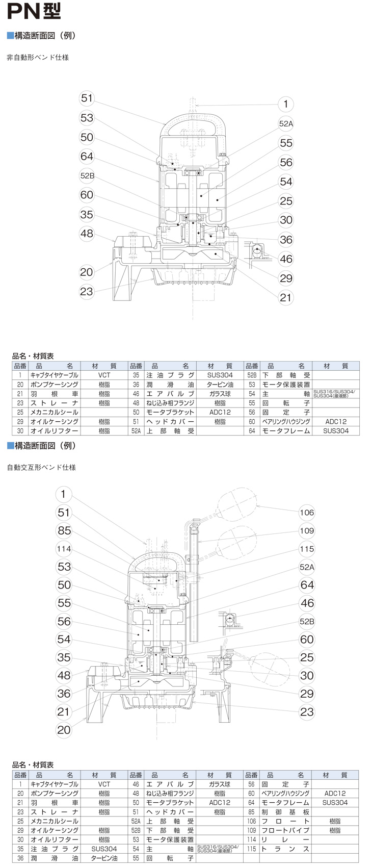 鶴見製作所 ツルミポンプ】 水中ポンプ [50PNA21.5] 雑排水用 自動形なら水中ポンプ専門店の仮設トイレなら建設・ラッシュ