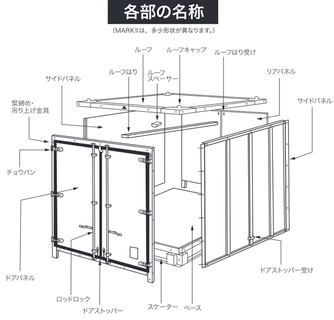 超新作】 仮設トイレなら建設 ラッシュ組立式コンテナ UC201-17H ハウス 観音開コンテナ 建築 土木現場用倉庫 プレハブ 物置 