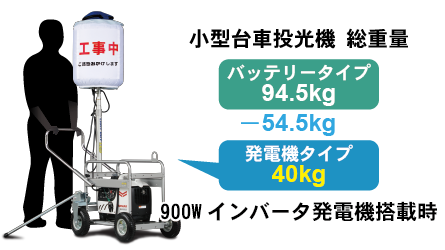 ヤンマー ライトボーイ Led投光機 投光器 Lb030cc 1 発電機別売 Light Boy Netis登録商品 Kt 1042 Ve なら照明器具専門店の仮設トイレなら建設 ラッシュ ヤンマー ライトボーイ Led投光機 投光器 Lb030cc 1 発電機別売 Light Boy Netis登録商品 Kt 1042 Ve なら照明器具専門店の仮設トイレなら建設 ラッシュ