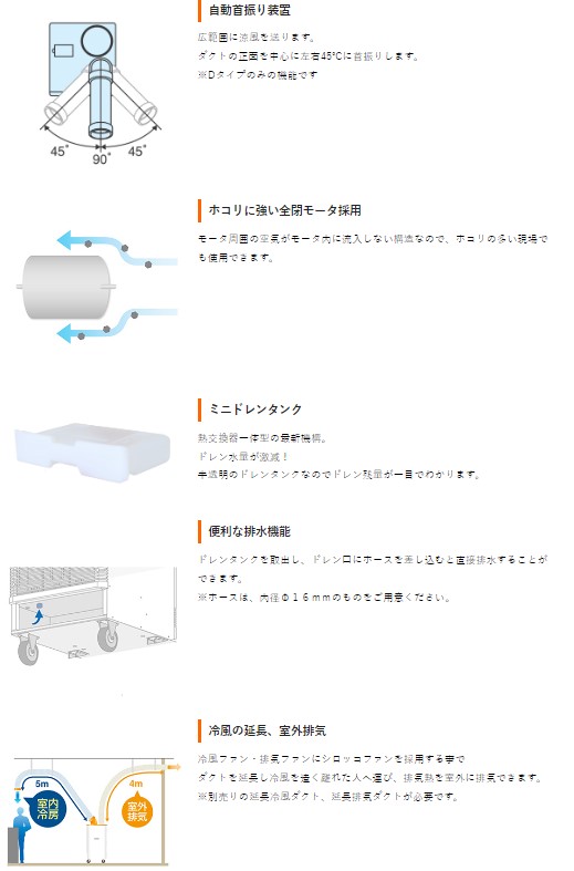 スイデン】[SS-25DL-1T](スポットエアコン 1口タイプ) 首振り