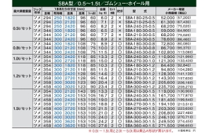 yaubW̔zSBA^ A~ubW (c^Cv) L1800L250(mm) őύ0.5t/Zbg(2{) [SBA-180-25-0.5]