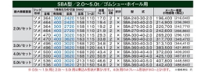 yaubW̔zSBA^ A~ubW (c^Cv) L2400L400(mm) őύ2.0t/Zbg(2{) [SBA-240-40-2.0]
