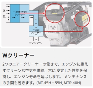 yO}YƁz^sO}[ [MT-45H]@ƍH 󈳍H GWH ]@ }[ H pi ݌ mikasa hUnh
