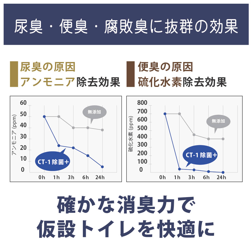 �y�T�i�z[CT-1-24](���݃g�C���p���L��CT-1����+1�P�[�X24��) ���L�t ���݃g�C���p���L�t    4573313800477 ����