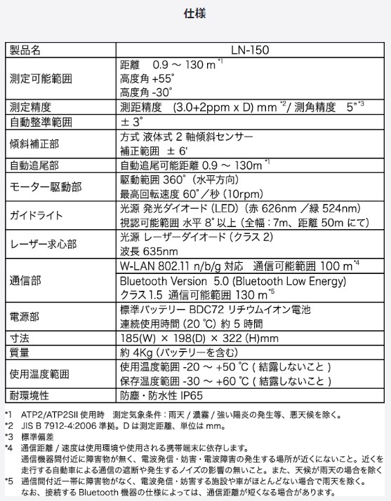 ygvR z[LN-150](Layout Navigator Yir) 360xvYZbgiATS2SUjEOrt