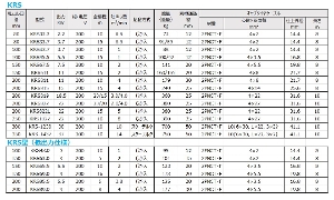yc~|vz[KRS1022](KRS^) ʍHrp |v O200V@gIтB