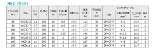 yc~|vz[NKZ32.2](NKZ^) Thp Th|v O200V@gIтB