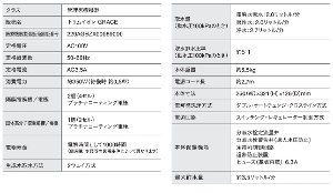 y{gz[GRACE]gCI GRACE d𐅑f A^ AJ̈p\Ȑ AJd _d _ A^d𐅑f
