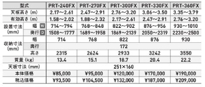 �y�A���C���R�z[PRT-240FX] (239515) �r�� �͂������p�r��/�L�k�r�^�C�v �ő�g�p����100kg �L�k�r�t��p�r�� �A���~�r�� �L�k�͂��� ������ ������� �i���Ή� �H������ ���� ���z �Ɩ��p ���S�݌v �֗� ���~���₷�� ���L������60mm �A���~ ���x�b�g���� �܏� �L�k