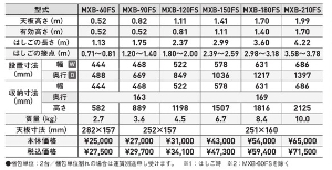 �y�A���C���R�z[MXB-150FS](240405) �r�� �͂������p�r�� �ő�g�p����130kg �A���~�r�� ������ ������� �H������ ���� ���z �v���d�l �v���p �Ɩ��p ���S�݌v ���ϋv �����x ���S�� �Ɩ��p�͂������p�r�� �A���~ ���x�b�g���� �܏� ���܎� ���L������ �{���g���x���[��