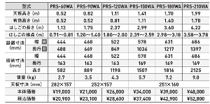 �y�A���C���R�z[PRS-120WA] (239188) �r�� �͂������p�r�� �ő�g�p����100kg �A���~�r�� ���S�r�� ������ ������� �H������ ���� ���z �Ɩ��p ���ϋv ���芴 �ϋv�� ���S�� ���ʃ��C�h�X�e�b�v55mm ���L������55mm �X�^���_�[�h���f�� �A���~ ���x�b�g���� �܏� ���܎�